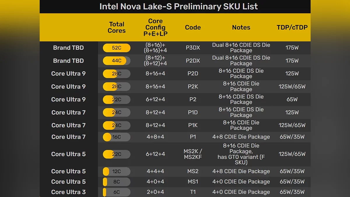 Предполагаемый список моделей