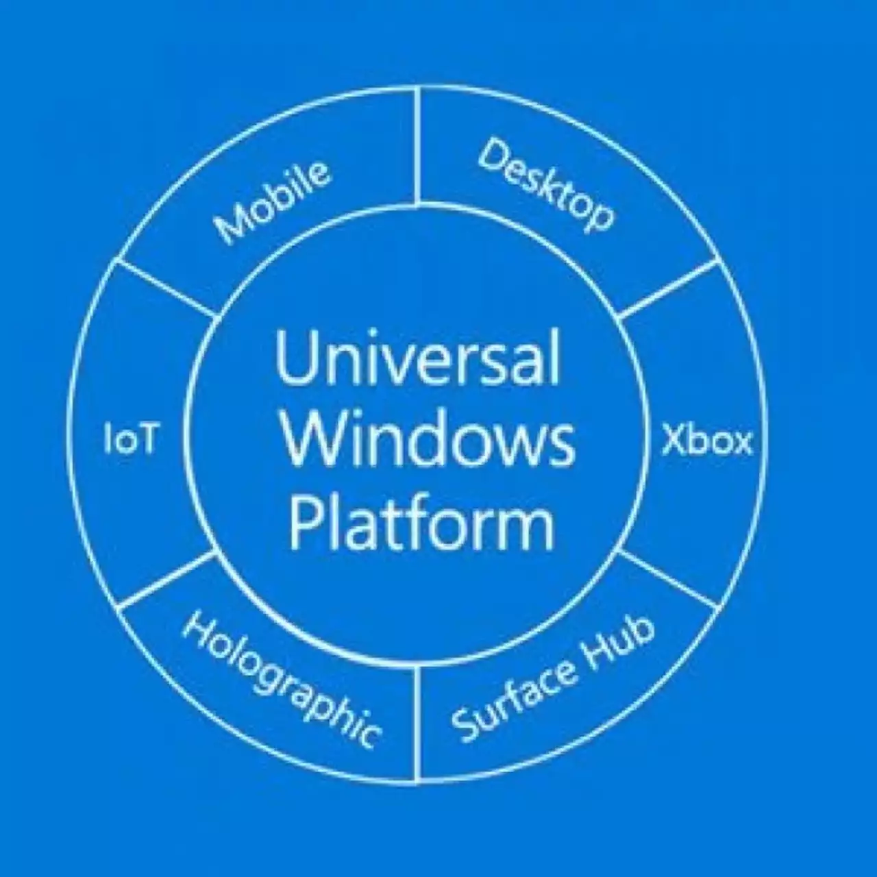 Microsoft отреагировала на обвинение Epic Games в захвате PC-рынка Microsoft отреагировала на обвинение Epic Games в захвате PC-рынка