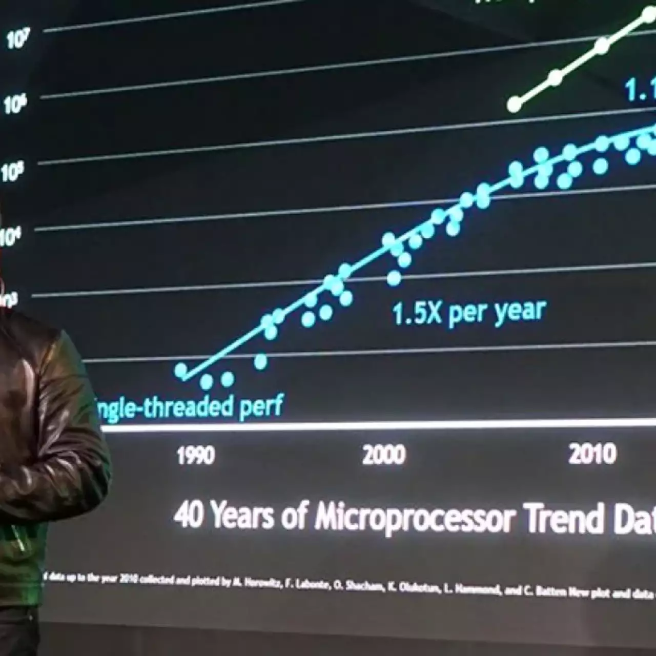 Computex 2017: Nvidia анонсировала новую линейку мониторов HDR G-Sync