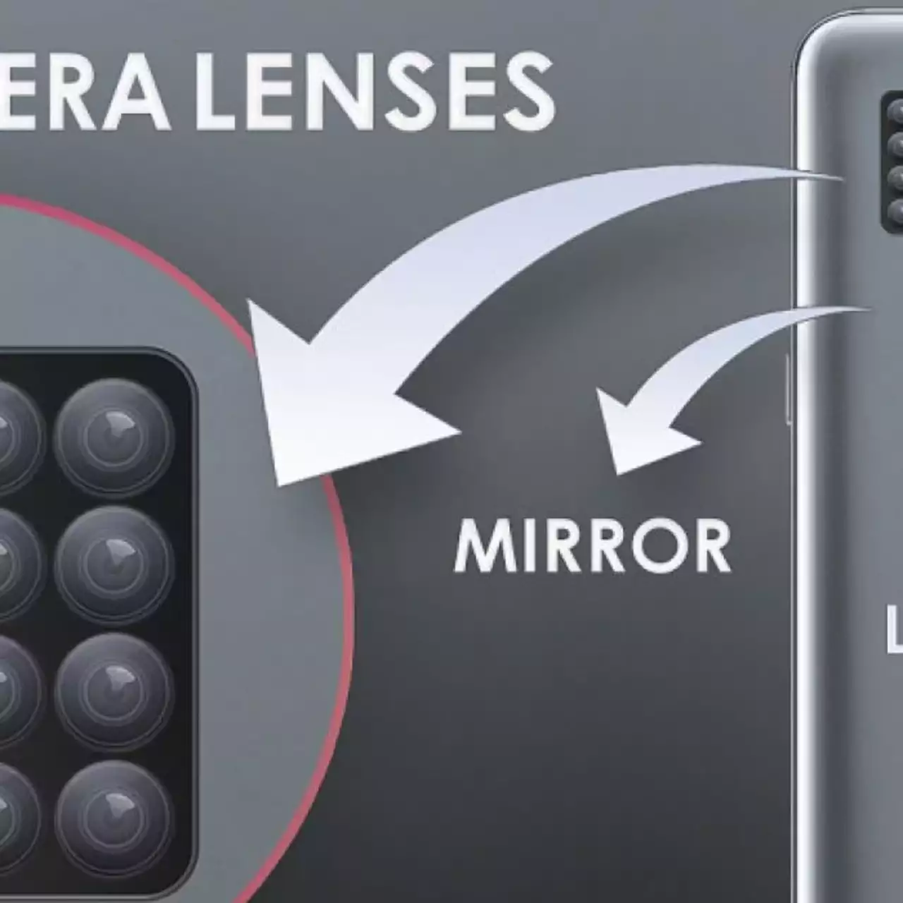 LG запатентовала телефон с 16 (шестнадцатью!!!) камерами LG запатентовала телефон с 16 (шестнадцатью!!!) камерами