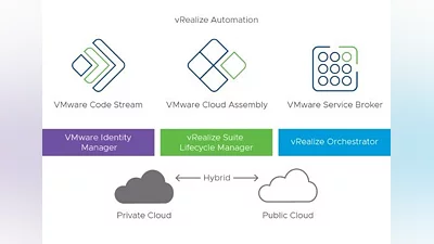 VMware vRealize Automation Enterprise EN/DE/FR/IT/ES Global (Global) [Software License]